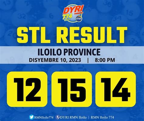 stl result iloilo province